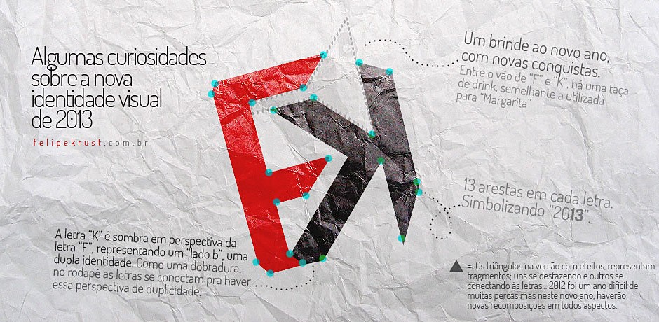 NOVA IDENTIDADE VISUAL 2013